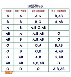 银川去哪里办理私密亲子鉴定,银川个人亲子鉴定收费多少 银川去哪里办理私密亲子鉴定,银川个人亲子鉴定收费多少