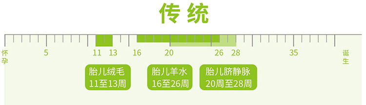 羊水绒毛胎儿亲子鉴定 羊水绒毛胎儿亲子鉴定